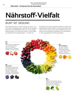 Rot –
Calcium, Kalium, Magnesium
und reichlich Vitamin C
sind z. B. enthalten in
Sauerkirschen, Himbeeren,
Tomaten und roten Trauben.
Gelb & Orange –
ein hoher Gehalt an
Vitamin C und eine
antioxidative Wirkung
z. B. durch Blutorangen,
Karotten, Zitronen,
Pfirsiche und Aprikosen.
Grün –
Vitamine, Mineralstoffe, Spuren-
elemente und wertvolle Pflanzen-
stoffe sind z. B. enthalten in
Brokkoli, Spinat und Sellerie.
Blau & Lila –
Antioxidantien haben eine
stimulierende Wirkung auf
das Immunsystem, z. B.
enthalten in Blaubeeren,
Schwarzen Johannisbeeren,
Brombeeren und Pflaumen.
24
BUNT IST GESUND
Nährstoff-Vielfalt
Nährstoffe – Fundament für die Gesundheit
Ohne Nährstoffe läuft in unserem Körper gar nichts – sie
sind unsere Energielieferanten und bilden die Grundlage für
Gesundheit und Wohlbefinden. Wenn es um die richtige
Ernährung geht, ist vor allem eins wichtig – bunte Vielfalt!
„Iss jede Woche einen Regenbogen!“ – so lautet die
Empfehlung der Ernährungswissenschaftler. Es sollten also
regelmäßig verschiedene Obst- und Gemüsesorten auf den
Tisch kommen. Denn je nach Farbe enthalten Früchte und
Gemüse unterschiedliche Inhaltsstoffe, die in Kombination
zu einer ausgewogenen Ernährung beitragen.
Shop : www.eimkaufen-ab-werk.de
LR www.lrworld.com/schweizer
 