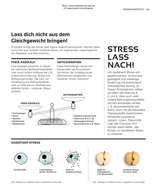 FREIE RADIKALE
Freie Radikale entstehen im Körper
bei natürlichen Stoffwechselabläufen
oder durch äußere Einflüsse wie z. B.
ungesunde Ernährung, Stress und
Bewegungsmangel. Das kann zur
Schädigung von Zellbestandteilen
oder zur Störung von Stoffwechsel-
abläufen führen – oxidativer Stress
entsteht.
Prinzipiell verfügt der Körper über eigene Abwehrmechanismen. Reichen diese
nicht mehr aus, entsteht oxidativer Stress, ein sogenanntes Ungleichgewicht
von Radikalen und Antioxidantien.
∙	Bioaktive Pflanzenstoffe
∙	Vitamine (z. B. A, C, E)
∙	Körpereigene Enzyme
∙	Spurenelemente (z. B. Selen)
∙	Entzündungen
∙	Stress
∙	Rauchen
∙	Stoffwechsel
∙	Medikamente
FREIE RADIKALE
ANTIOXIDANTIEN
Lass dich nicht aus dem
Gleichgewicht bringen!
STRESS
LASS
NACH!
Um oxidativem Stress ent-
gegenzuwirken, ist eine aus-
gewogene und vielseitige
Ernährung mit ausreichend
Antioxidantien wichtig. Zu
diesen Antioxidantien zählen
vor allem die Vitamine A,
C und E. Aber auch viele
andere Nahrungsbestandteile
können antioxidativ wirken,
z. B. Spurenelemente wie
Selen. Auch die als sekundäre
Pflanzenstoffe bezeichneten
Wirkstoffe Liponsäure,
Lykopin, Lutein, Flavonoide
oder das Coenzym Q10
können dabei helfen, den
Körper vor oxidativem Stress
zu schützen.
Oxidativer Stress
bei einem Apfel
Apfel mit
Antioxidantien,
z. B. Zitronensaft
Zelle mit
oxidativem Stress
Freie Radikale
greifen die Zelle an
Abb.: Beispiel für oxidativen Stress, dargestellt an einer Zelle Abb.: Beispiel für oxidativen Stress, dargestellt an einem Apfel
Normale Zelle
OXIDATIVER STRESS
ANTIOXIDANTIEN
Diese Radikalfänger dienen den
Körperzellen als Schutzstoffe.
Sie können die Schädigung der
Zellstrukturen ausgleichen und
oxidativen Stress reduzieren.
WISSENSWERTES | 29
Shop : www.eimkaufen-ab-werk.de
LR www.lrworld.com/schweizer
 