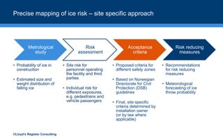 ©Lloyd’s Register Consulting
Precise mapping of ice risk – site specific approach
Metrological
study
• Probability of ice ...
