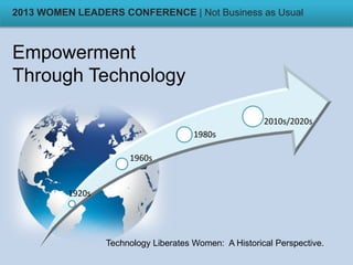 Empowerment
Through Technology
1920s
1960s
1980s
2010s/2020s
Technology Liberates Women: A Historical Perspective.
2013 WOMEN LEADERS CONFERENCE | Not Business as Usual
 