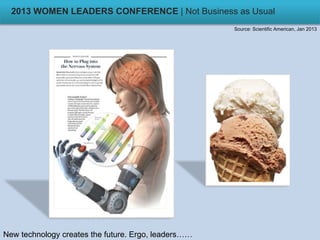 New technology creates the future. Ergo, leaders……
Source: Scientific American, Jan 2013
2013 WOMEN LEADERS CONFERENCE | Not Business as Usual
 