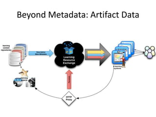 Beyond Metadata: Artifact Data
 