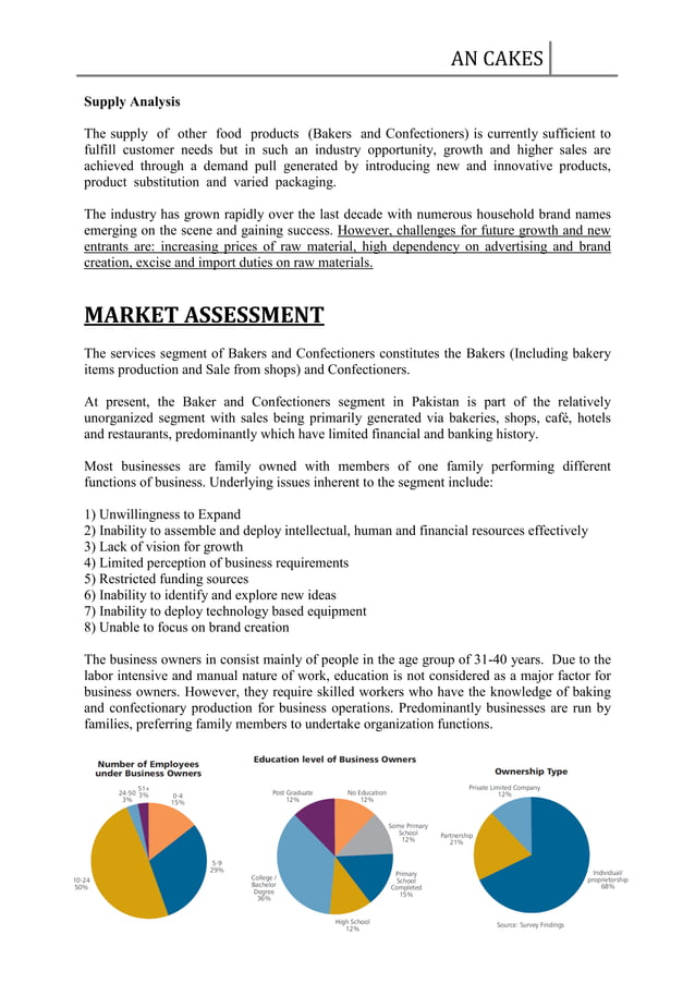 LEGAL OBLIGATIONS & REQUIREMENTS FOR ESTABLISHING A Bakery