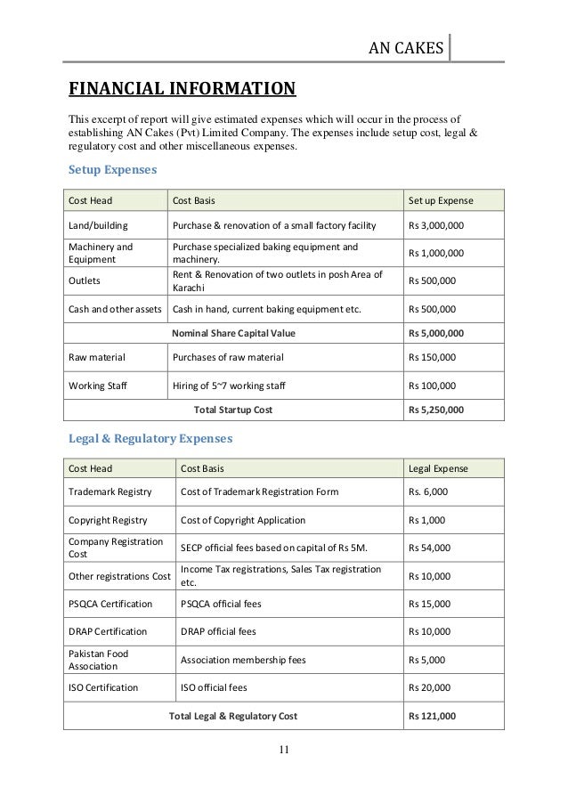 LEGAL OBLIGATIONS & REQUIREMENTS FOR ESTABLISHING A Bakery & Confecti…
