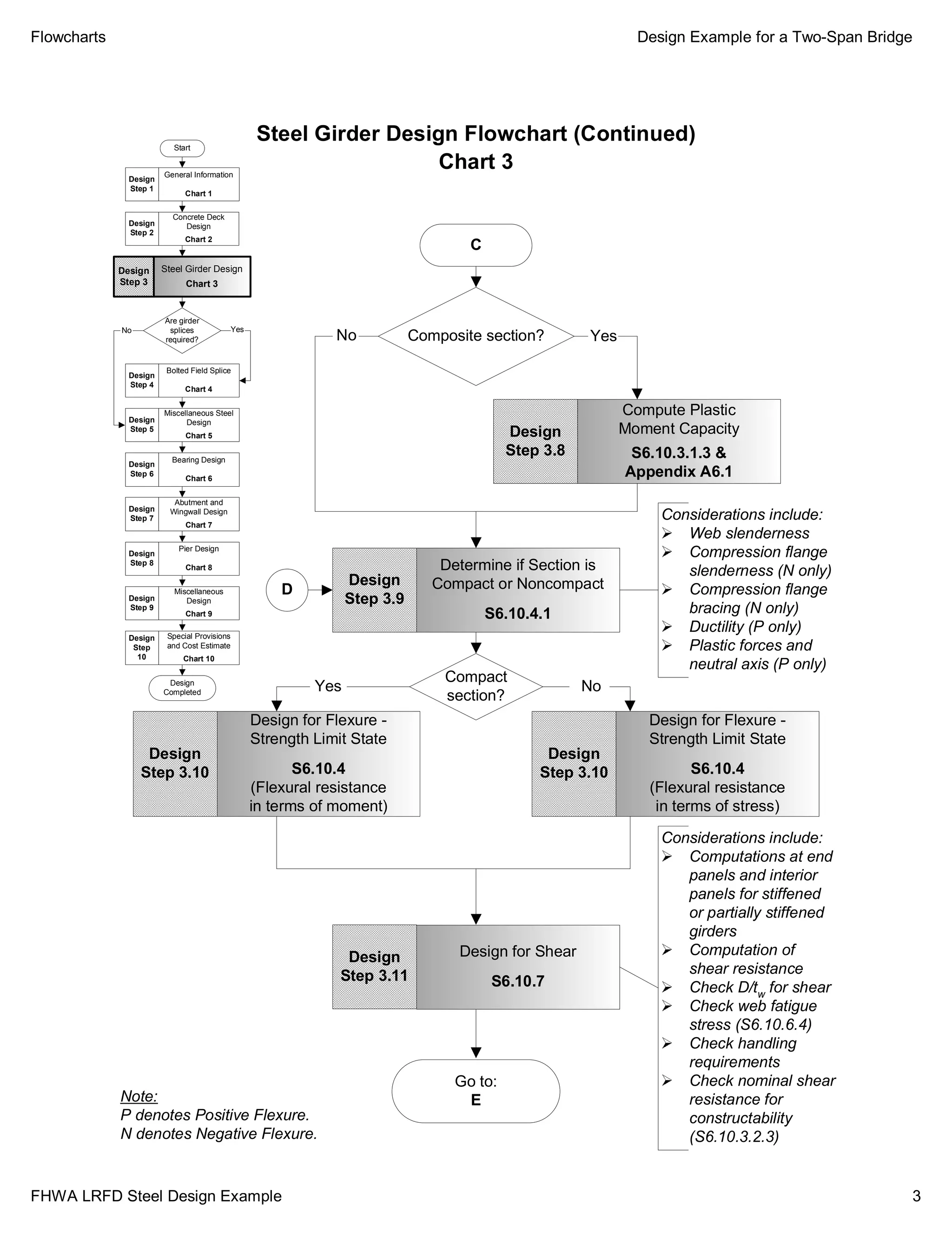 LRFD Design Example -Steel Girder Bridge (US Unit).pdf