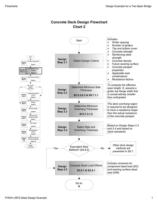 LRFD Design Example -Steel Girder Bridge (US Unit).pdf