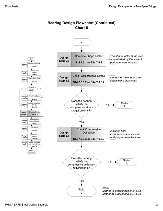 LRFD Design Example -Steel Girder Bridge (US Unit).pdf