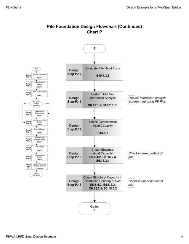 LRFD Design Example -Steel Girder Bridge (US Unit).pdf | Civil ...
