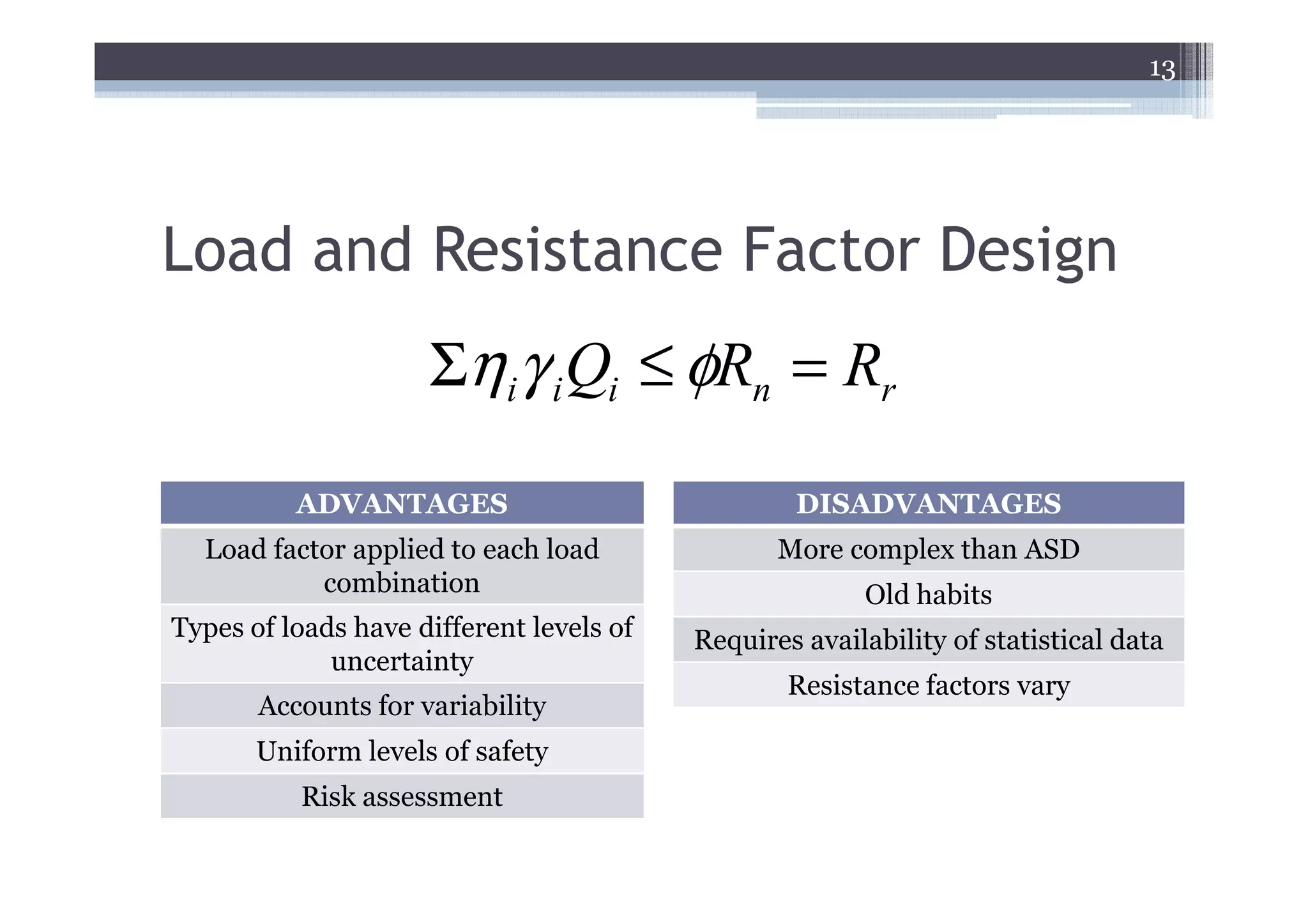 13




Load and Resistance Factor Design
                     Σηiγ i Qi ≤ φRn = Rr

          ADVANTAGES                              DISADVANTAGES
  Load factor applied to each load               More complex than ASD
           combination                                  Old habits
Types of loads have different levels of   Requires availability of statistical data
             uncertainty
                                                  Resistance factors vary
       Accounts for variability
       Uniform levels of safety
          Risk assessment
 