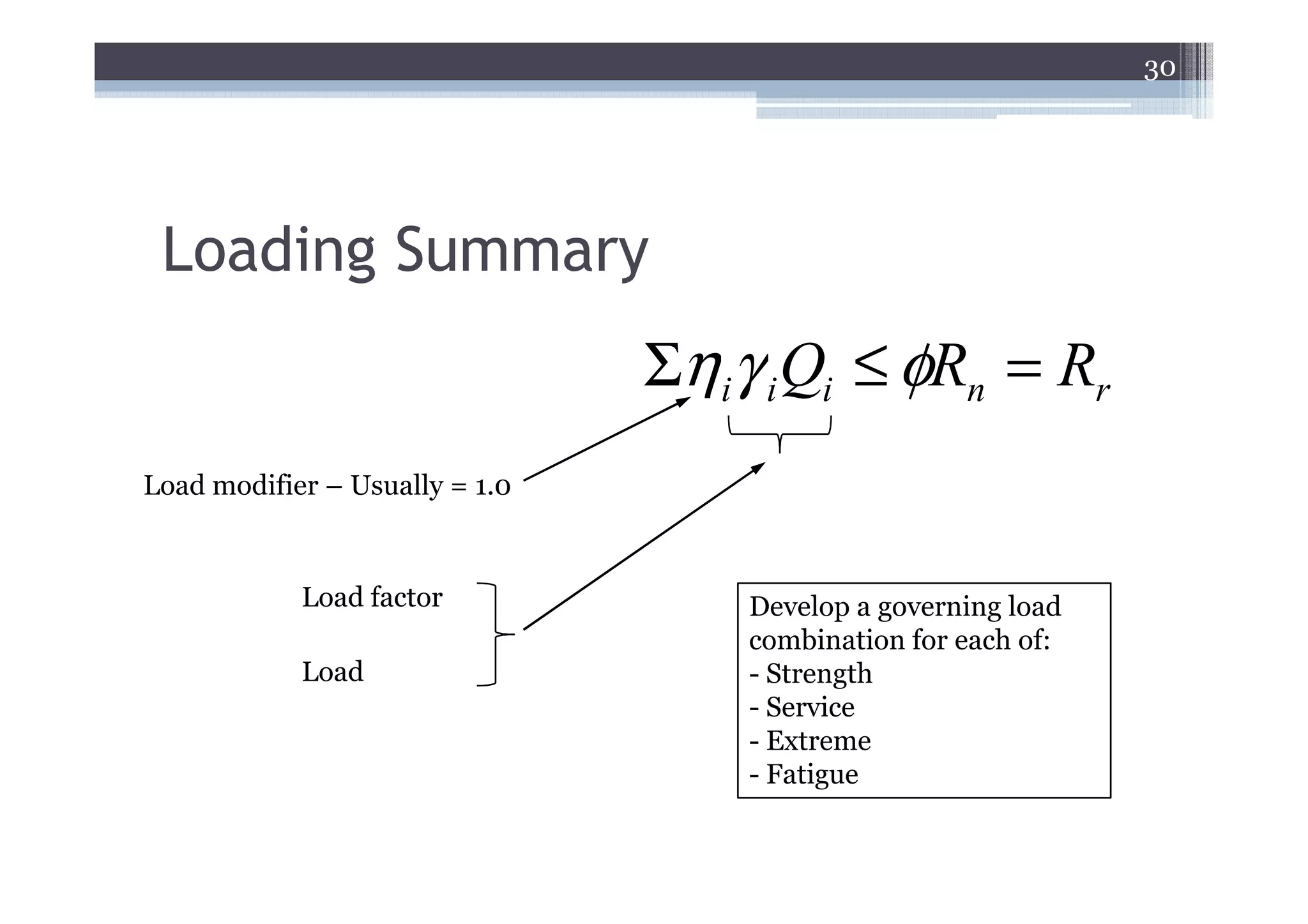 30




 Loading Summary
                                Σηiγ i Qi ≤ φRn = Rr
Load modifier – Usually = 1.0



            Load factor             Develop a governing load
                                    combination for each of:
            Load                    - Strength
                                    - Service
                                    - Extreme
                                    - Fatigue
 