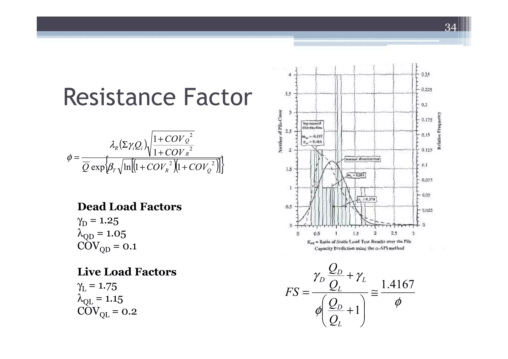 34




Resistance Factor
                              1 + COV Q
                                           2
              λR (Σγ i Qi )
                              1 + COV R
                                        2
φ=
          {          [(
     Q exp βT ln 1 + COVR 1 + COVQ
                                  2
                                      )(       2
                                                   )]}

 Dead Load Factors
 γD = 1.25
 λQD = 1.05
 COVQD = 0.1

                                                                 QD
 Live Load Factors                                            γD    +γL
 γL = 1.75                                                       QL        1.4167
 λQL = 1.15
                                                         FS =            ≅
                                                                QD          φ
 COVQL = 0.2                                                  φ
                                                                   + 1
                                                                       
                                                                QL    
 