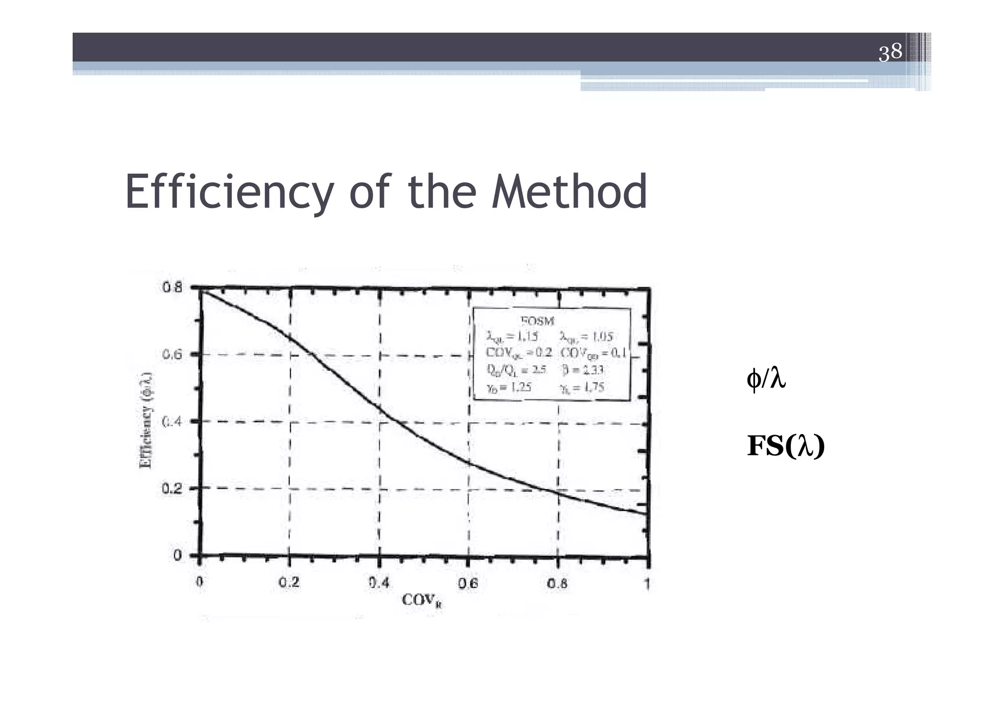 38




Efficiency of the Method


                           φ/λ

                              λ
                           FS(λ)
 