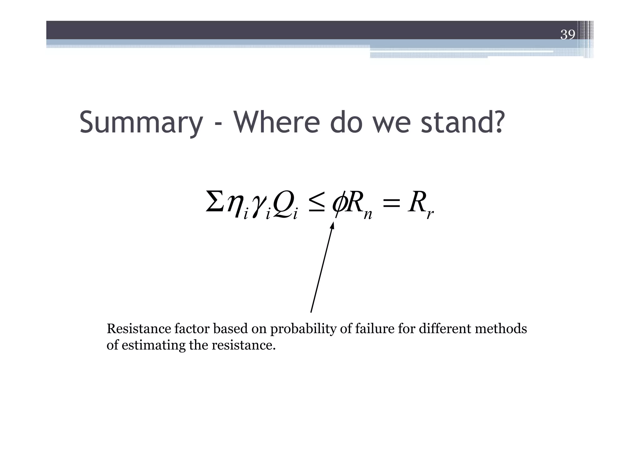 39




Summary - Where do we stand?

                 Σηiγ i Qi ≤ φRn = Rr


 Resistance factor based on probability of failure for different methods
 of estimating the resistance.
 
