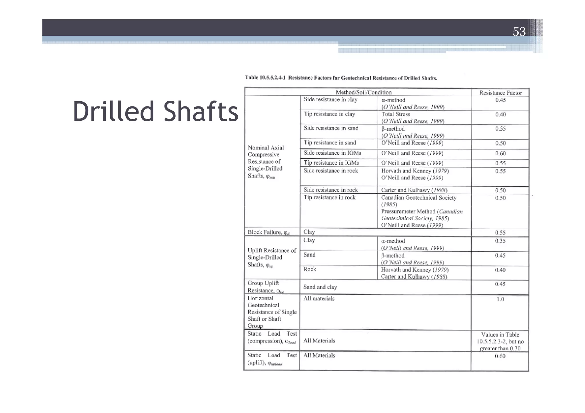 53




Drilled Shafts
 