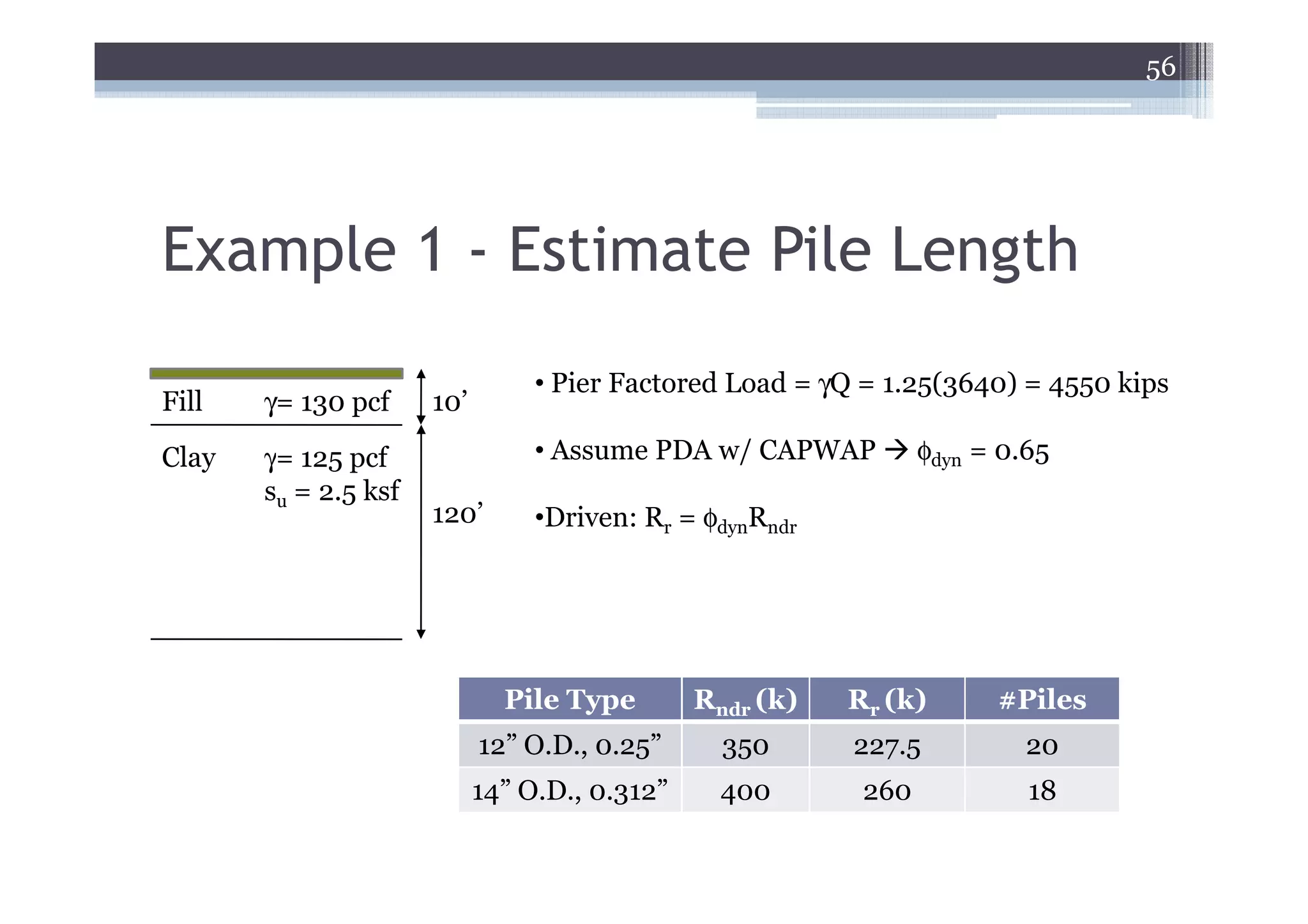 56




Example 1 - Estimate Pile Length
                                 • Pier Factored Load = γQ = 1.25(3640) = 4550 kips
Fill   γ= 130 pcf     10’

Clay   γ= 125 pcf                • Assume PDA w/ CAPWAP          φdyn = 0.65
       su = 2.5 ksf
                      120’       •Driven: Rr = φdynRndr




                              Pile Type        Rndr (k)   Rr (k)       #Piles
                            12” O.D., 0.25”      350      227.5           20
                            14” O.D., 0.312”     400       260            18
 