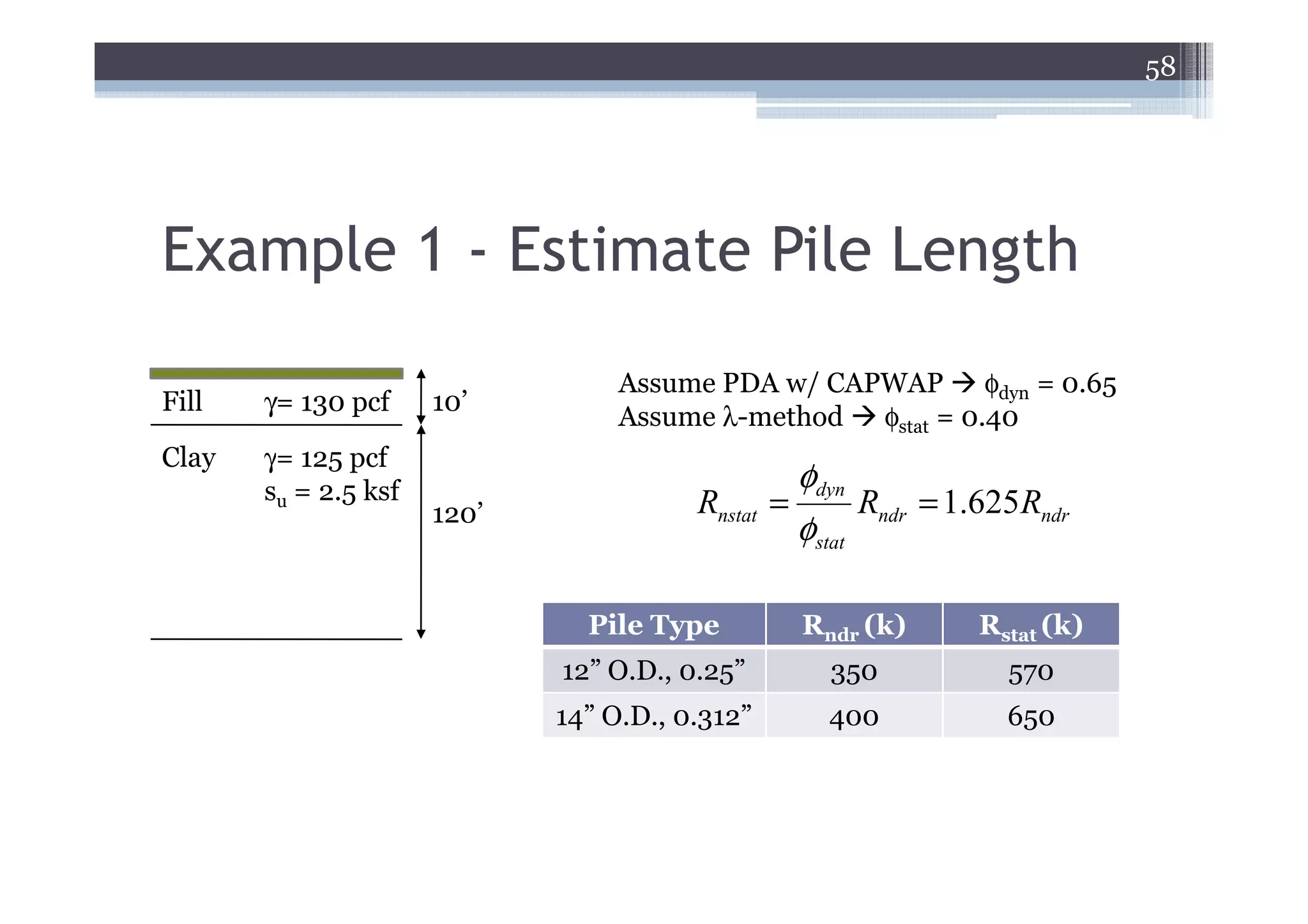 58




Example 1 - Estimate Pile Length
                                  Assume PDA w/ CAPWAP φdyn = 0.65
Fill   γ= 130 pcf     10’
                                  Assume λ-method φstat = 0.40
Clay   γ= 125 pcf
                                                   φdyn
       su = 2.5 ksf
                      120’              Rnstat   =       Rndr = 1.625Rndr
                                                   φstat

                               Pile Type           Rndr (k)      Rstat (k)
                             12” O.D., 0.25”         350            570
                             14” O.D., 0.312”        400            650
 