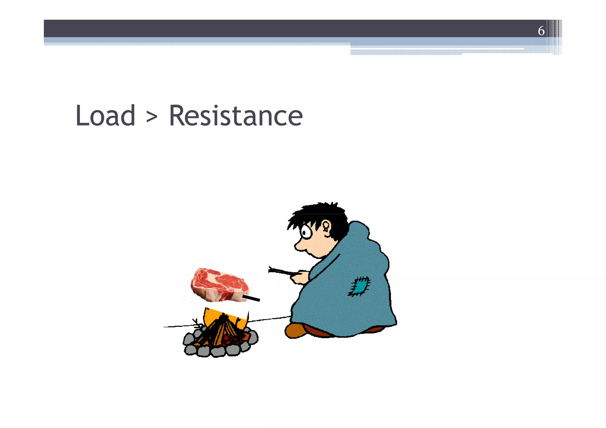 6




Load > Resistance
 