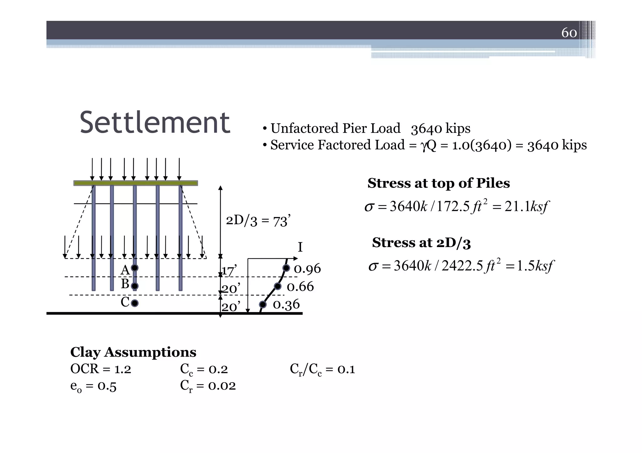 60




 Settlement               • Unfactored Pier Load 3640 kips
                          • Service Factored Load = γQ = 1.0(3640) = 3640 kips

                                            Stress at top of Piles
                                            σ = 3640k / 172.5 ft 2 = 21.1ksf
                     2D/3 = 73’

                                  I          Stress at 2D/3

      A             17’        0.96         σ = 3640k / 2422.5 ft 2 = 1.5ksf
      B             20’       0.66
      C             20’     0.36


Clay Assumptions
OCR = 1.2     Cc = 0.2        Cr/Cc = 0.1
eo = 0.5      Cr = 0.02
 