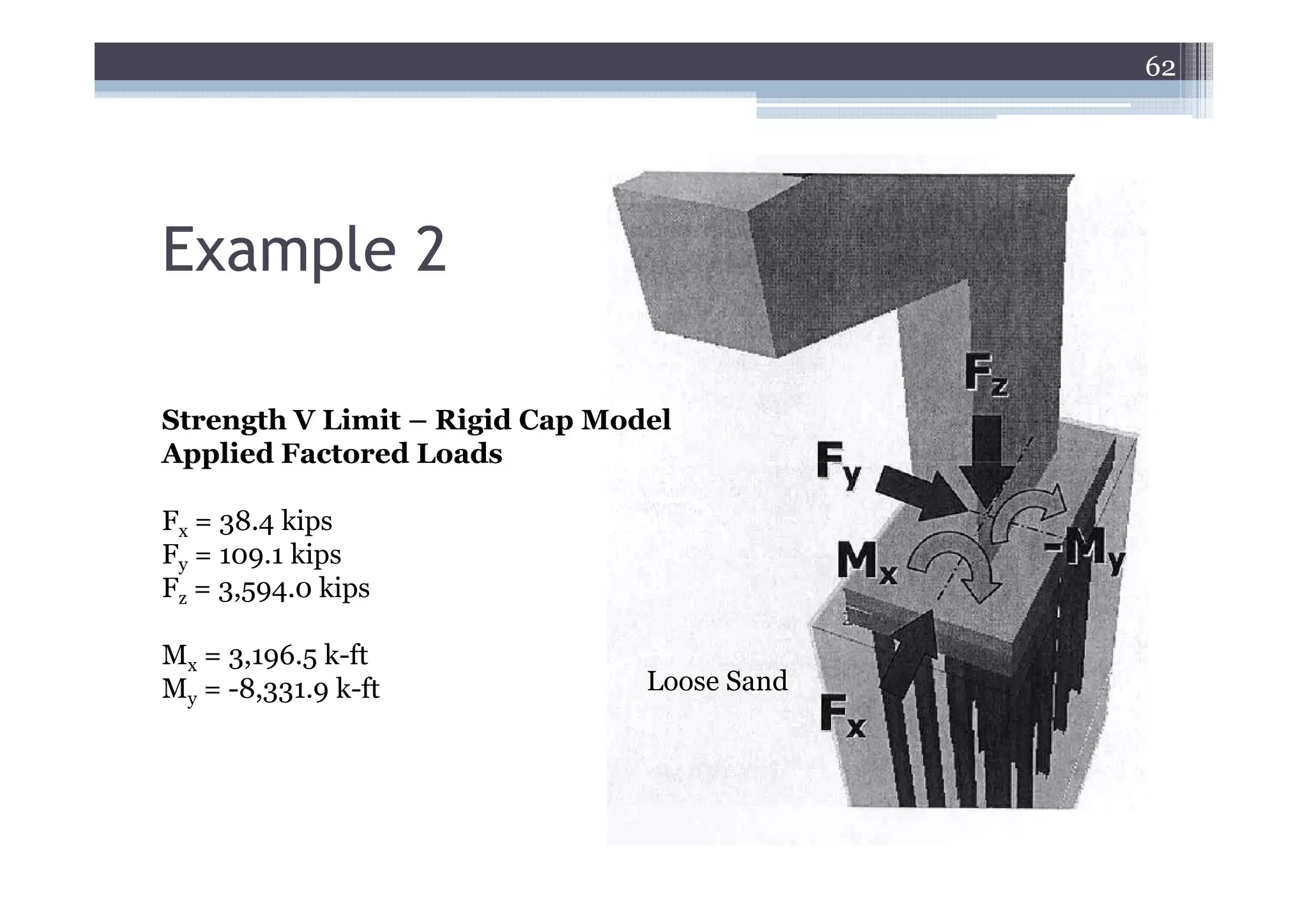 62




Example 2

Strength V Limit – Rigid Cap Model
Applied Factored Loads

Fx = 38.4 kips
Fy = 109.1 kips
Fz = 3,594.0 kips

Mx = 3,196.5 k-ft
My = -8,331.9 k-ft              Loose Sand
 