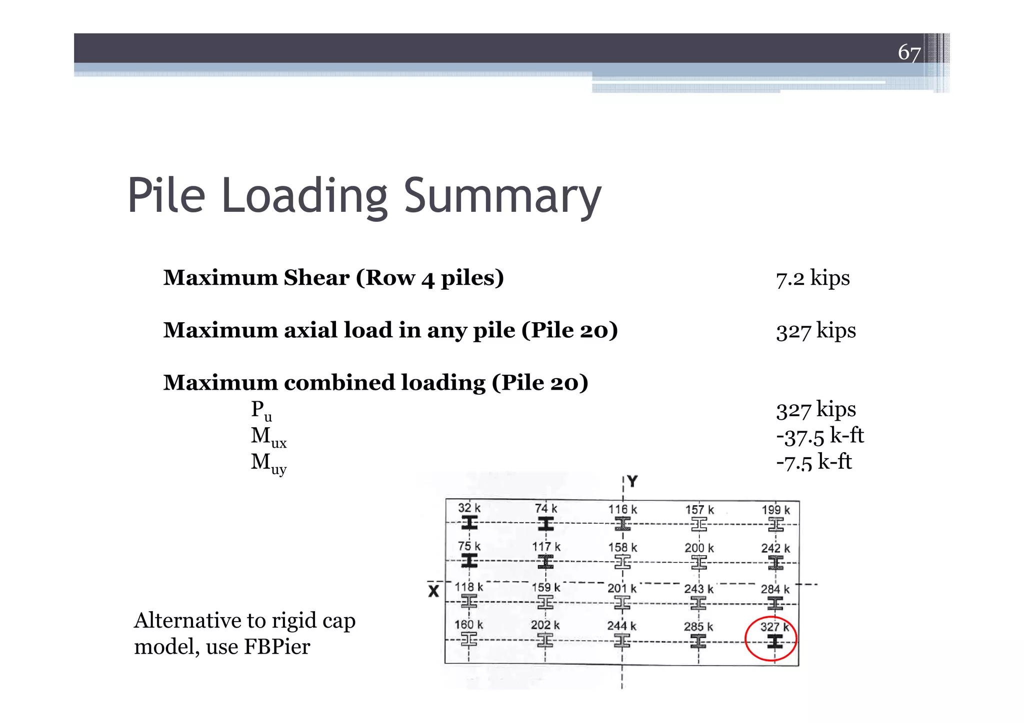 67




Pile Loading Summary
   Maximum Shear (Row 4 piles)                7.2 kips

   Maximum axial load in any pile (Pile 20)   327 kips

   Maximum combined loading (Pile 20)
         Pu                                   327 kips
         Mux                                  -37.5 k-ft
         Muy                                  -7.5 k-ft




Alternative to rigid cap
model, use FBPier
 