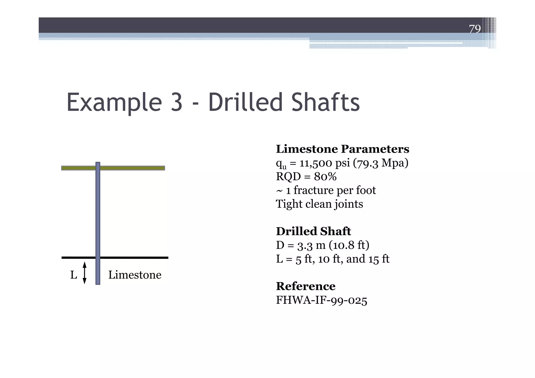 79




Example 3 - Drilled Shafts
                  Limestone Parameters
                  qu = 11,500 psi (79.3 Mpa)
                  RQD = 80%
                  ~ 1 fracture per foot
                  Tight clean joints

                  Drilled Shaft
                  D = 3.3 m (10.8 ft)
                  L = 5 ft, 10 ft, and 15 ft
L   Limestone
                  Reference
                  FHWA-IF-99-025
 