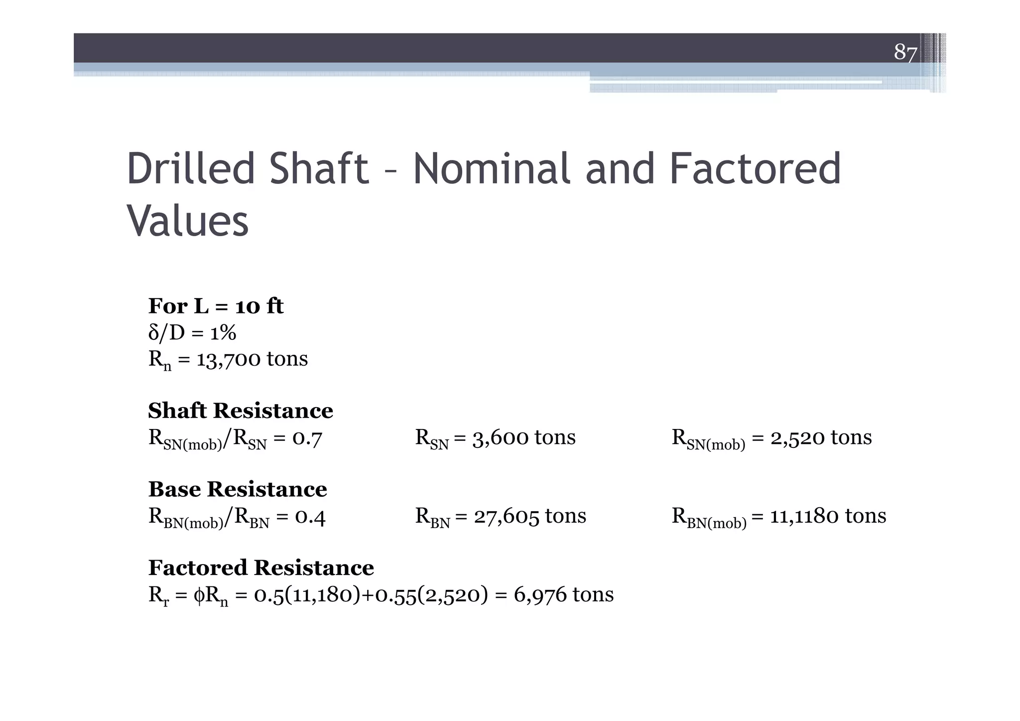 87




Drilled Shaft – Nominal and Factored
Values
 For L = 10 ft
 δ/D = 1%
 Rn = 13,700 tons

 Shaft Resistance
 RSN(mob)/RSN = 0.7        RSN = 3,600 tons        RSN(mob) = 2,520 tons

 Base Resistance
 RBN(mob)/RBN = 0.4        RBN = 27,605 tons       RBN(mob) = 11,1180 tons

 Factored Resistance
 Rr = φRn = 0.5(11,180)+0.55(2,520) = 6,976 tons
 