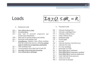 27




Loads   Σηiγ i Qi ≤ φRn = Rr
 
