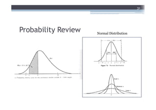 31




Probability Review   Normal Distribution
 