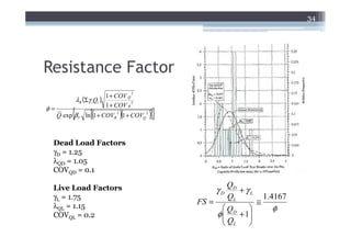 34




Resistance Factor
                              1 + COV Q
                                           2
              λR (Σγ i Qi )
                              1 + COV R
                                        2
φ=
          {          [(
     Q exp βT ln 1 + COVR 1 + COVQ
                                  2
                                      )(       2
                                                   )]}

 Dead Load Factors
 γD = 1.25
 λQD = 1.05
 COVQD = 0.1

                                                                 QD
 Live Load Factors                                            γD    +γL
 γL = 1.75                                                       QL        1.4167
 λQL = 1.15
                                                         FS =            ≅
                                                                QD          φ
 COVQL = 0.2                                                  φ
                                                                   + 1
                                                                       
                                                                QL    
 