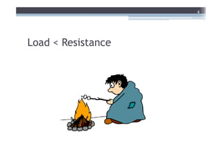 4




Load < Resistance
 