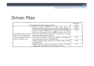 45




Driven Piles
 