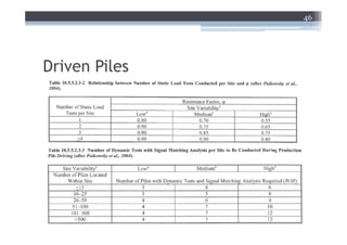 46




Driven Piles
 