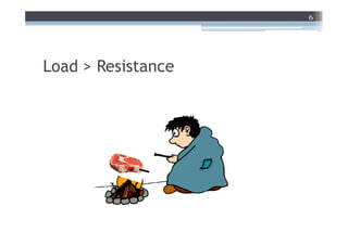 6




Load > Resistance
 