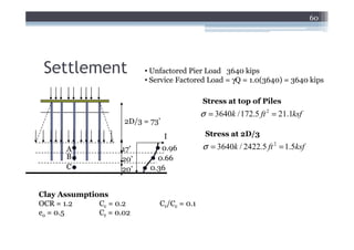 60




 Settlement               • Unfactored Pier Load 3640 kips
                          • Service Factored Load = γQ = 1.0(3640) = 3640 kips

                                            Stress at top of Piles
                                            σ = 3640k / 172.5 ft 2 = 21.1ksf
                     2D/3 = 73’

                                  I          Stress at 2D/3

      A             17’        0.96         σ = 3640k / 2422.5 ft 2 = 1.5ksf
      B             20’       0.66
      C             20’     0.36


Clay Assumptions
OCR = 1.2     Cc = 0.2        Cr/Cc = 0.1
eo = 0.5      Cr = 0.02
 