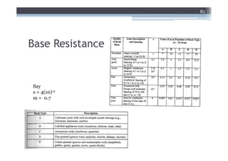 81




Base Resistance


Say
s = 4(10)-2
m = 0.7
 
