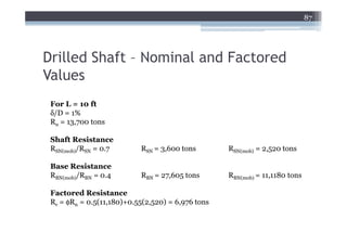 87




Drilled Shaft – Nominal and Factored
Values
 For L = 10 ft
 δ/D = 1%
 Rn = 13,700 tons

 Shaft Resistance
 RSN(mob)/RSN = 0.7        RSN = 3,600 tons        RSN(mob) = 2,520 tons

 Base Resistance
 RBN(mob)/RBN = 0.4        RBN = 27,605 tons       RBN(mob) = 11,1180 tons

 Factored Resistance
 Rr = φRn = 0.5(11,180)+0.55(2,520) = 6,976 tons
 