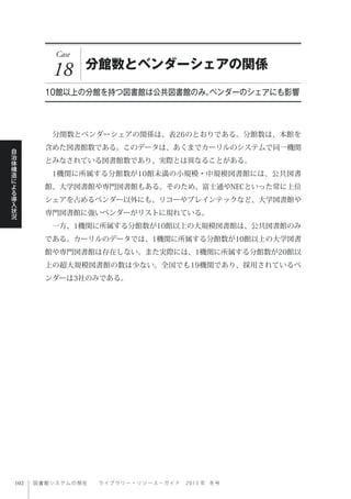 図書館システムの現在  ライブ ラ リ ー ・ リ ソ ー ス ・ ガ イ ド   2 0 1 3 年 冬号
自
治
体
構
造
に
よ
る
導
入
状
況
Case
18 分館数とベンダーシェアの関係
10館以上の分館を持つ図書館は公共図書館のみ。ベンダーのシェアにも影響
 分関数とベンダーシェアの関係は、表26のとおりである。分館数は、本館を
含めた図書館数である。このデータは、あくまでカーリルのシステムで同一機関
とみなされている図書館数であり、実際とは異なることがある。
 1機関に所属する分館数が10館未満の小規模・中規模図書館には、公共図書
館、大学図書館や専門図書館もある。そのため、富士通やNECといった常に上位
シェアを占めるベンダー以外にも、リコーやブレインテックなど、大学図書館や
専門図書館に強いベンダーがリストに現れている。
 一方、1機関に所属する分館数が10館以上の大規模図書館は、公共図書館のみ
である。カーリルのデータでは、1機関に所属する分館数が10館以上の大学図書
館や専門図書館は存在しない。また実際には、1機関に所属する分館数が20館以
上の超大規模図書館の数は少ない。全国でも19機関であり、採用されているベ
ンダーは3社のみである。
 