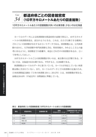 図書館システムの現在  ライブ ラ リ ー ・ リ ソ ー ス ・ ガ イ ド   2 0 1 3 年 冬号
カ
ー
リ
ル
の
デ
ー
タ
に
み
る
図
書
館
の
す
が
た
Case
34
都道府県ごとの図書館密度
（10平方キロメートルあたりの図書館数）
10平方キロメートルあたりの図書館数が多いのは東京都、少ないのは北海道
 カーリルのデータによる図書館数を都道府県の面積で割ると、10平方キロメ
ートルの図書館密度は、表52のようになる。これは、自力で行動できる範囲に
どれくらいの図書館が存在するかというデータである。図書館数には、公共図書
館のほかに、大学図書館や専門図書館も含む。特別寄稿の、みわよしこさんの論
考にあるように、図書館までの距離や、身近にどれだけの図書館があるか、とい
う参考にしてほしい。
 10平方キロメートルごとの図書館数が多いのは、東京都の3.227館である。少
ないのは、北海道の0.031館である。平均すると、0.288館である。
 図書館数はカーリルのデータに基づいている。カーリルが対応していない図書
館は数に含まれていない。また、カーリルのデータ上での図書館の定義のため、
日本図書館協会調査（『日本の図書館 2011』2012年）とは、図書館数が異なる。
面積は2010年（平成22年）国勢調査に準拠している。
順位 都道府県名 図書館数（館）
面積
（平方キロメートル）
図書館密度（館/10平方
キロメートル）
1 東京都 706 2,187.50 3.227
2 大阪府 255 1,898.47 1.343
3 神奈川県 275 2,415.86 1.138
4 埼玉県 276 3,798.13 0.727
表52 都道府県ごとの図書館密度（10平方キロメートルあたりの図書館数）
 