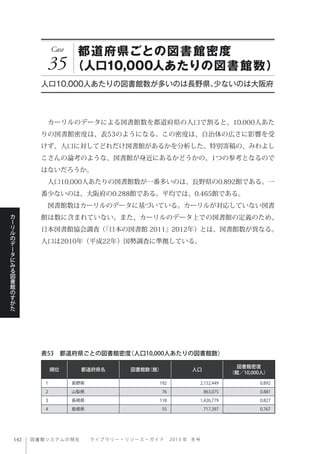 図書館システムの現在  ライブ ラ リ ー ・ リ ソ ー ス ・ ガ イ ド   2 0 1 3 年 冬号
カ
ー
リ
ル
の
デ
ー
タ
に
み
る
図
書
館
の
す
が
た
Case
35
都道府県ごとの図書館密度
（人口10,000人あたりの図書館数）
人口10,000人あたりの図書館数が多いのは長野県、少ないのは大阪府
 カーリルのデータによる図書館数を都道府県の人口で割ると、10,000人あた
りの図書館密度は、表53のようになる。この密度は、自治体の広さに影響を受
けず、人口に対してどれだけ図書館があるかを分析した。特別寄稿の、みわよし
こさんの論考のような、図書館が身近にあるかどうかの、1つの参考となるので
はないだろうか。
 人口10,000人あたりの図書館数が一番多いのは、長野県の0.892館である。一
番少ないのは、大阪府の0.288館である。平均では、0.465館である。
 図書館数はカーリルのデータに基づいている。カーリルが対応していない図書
館は数に含まれていない。また、カーリルのデータ上での図書館の定義のため、
日本図書館協会調査（『日本の図書館 2011』2012年）とは、図書館数が異なる。
人口は2010年（平成22年）国勢調査に準拠している。
順位 都道府県名 図書館数（館） 人口
図書館密度
（館／10,000人）
1 長野県 192 2,152,449 0.892
2 山梨県 76 863,075 0.881
3 長崎県 118 1,426,779 0.827
4 島根県 55 717,397 0.767
表53 都道府県ごとの図書館密度（人口10,000人あたりの図書館数）
 