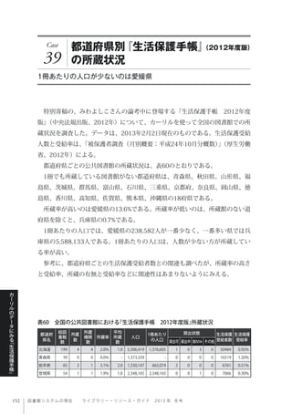 図書館システムの現在  ライブ ラ リ ー ・ リ ソ ー ス ・ ガ イ ド   2 0 1 3 年 冬号
カ
ー
リ
ル
の
デ
ー
タ
に
み
る
﹃
生
活
保
護
手
帳
﹄
Case
39
都道府県別『生活保護手帳』（2012年度版）
の所蔵状況
1冊あたりの人口が少ないのは愛媛県
 特別寄稿の、みわよしこさんの論考中に登場する『生活保護手帳 2012年度
版』（中央法規出版、2012年）について、カーリルを使って全国の図書館での所
蔵状況を調査した。データは、2013年2月2日現在のものである。生活保護受給
人数と受給率は、「被保護者調査（月別概要：平成24年10月分概数）」（厚生労働
省、2012年）による。
 都道府県ごとの公共図書館の所蔵状況は、表60のとおりである。
 1冊でも所蔵している図書館がない都道府県は、青森県、秋田県、山形県、福
島県、茨城県、群馬県、富山県、石川県、三重県、京都府、奈良県、岡山県、徳
島県、香川県、高知県、佐賀県、熊本県、沖縄県の18府県である。
 所蔵率が高いのは愛媛県の13.6%である。所蔵率が低いのは、所蔵館のない道
府県を除くと、兵庫県の0.7%である。
 1冊あたりの人口では、愛媛県の238,582人が一番少なく、一番多い県では兵
庫県の5,588,133人である。1冊あたりの人口は、人数が少ない方が所蔵してい
る率が高い。
 参考に、都道府県ごとの生活保護受給者数との関連も調べたが、所蔵率の高さ
と受給率、所蔵の有無と受給率などに関連性はあまりないようにみえる。
都道府
県名
総図
書館
数
所蔵
数
所蔵
機関
数
所蔵率
平均
所蔵
数
人口
1冊あたり
の人口
貸出状態 生活保護
受給者数
生活保護
受給率貸出可 貸出中 館内のみ その他
北海道 199 4 4 2.0% 1.0 5,506,419 1,376,605 1 0 3 0 50484 0.92%
青森県 39 0 0 0.0% - 1,373,339 - 0 0 0 0 16519 1.20%
岩手県 65 2 1 3.1% 2.0 1,330,147 665,074 2 0 0 0 6761 0.51%
宮城県 54 1 1 1.9% 1.0 2,348,165 2,348,165 0 0 1 0 7066 0.30%
表60 全国の公共図書館における『生活保護手帳 2012年度版』所蔵状況
 
