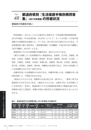 図書館システムの現在  ライブ ラ リ ー ・ リ ソ ー ス ・ ガ イ ド   2 0 1 3 年 冬号
カ
ー
リ
ル
の
デ
ー
タ
に
み
る
﹃
生
活
保
護
手
帳
﹄
Case
40
都道府県別『生活保護手帳別冊問答
集』（2012年度版）の所蔵状況
愛媛県の所蔵率が高い
 特別寄稿の、みわよしこさんの論考中に登場する『生活保護手帳別冊問答集 
2012年度版』（中央法規出版、2012年）について、カーリルを使って全国の図
書館での所蔵状況を調査した。データは、2013年2月2日現在のものである。生
活保護受給人数と受給率は、「被保護者調査（月別概要：平成24年10月分概数）」
（厚生労働省、2012年）による。
 都道府県ごとの公共図書館の所蔵状況は、表61のとおりである。
 1冊でも所蔵している図書館がない都道府県は、青森県、岩手県、宮城県、秋
田県、山形県、茨城県、栃木県、群馬県、埼玉県、新潟県、富山県、石川県、三
重県、京都府、兵庫県、奈良県、和歌山県、島根県、岡山県、広島県、徳島県、
香川県、佐賀県、長崎県、熊本県、沖縄県の26府県である。全国では所蔵して
いる図書館の方が少ない状況である。
 所蔵率が高いのは愛媛県の13.6%である。所蔵率が低いのは、所蔵館のない道
府県を除くと、千葉県の0.4%である。
 1冊あたりの人口では、愛媛県の238,582人が一番少なく、一番多い県では
愛知県の7,410,719人である。1冊あたりの人口は、人数が少ない方が所蔵して
いる率が高い。参考に、都道府県ごとの生活保護受給者数との関連も調べたが、
所蔵率の高さと受給率、所蔵の有無と受給率などに関連性はあまりないように
みえる。
都道府
県名
総図
書館
数
所蔵
数
所蔵
機関
数
所蔵率
平均
所蔵
数
人口
1冊あたり
の人口
貸出状態 生活保護
受給者数
生活保護
受給率貸出可 貸出中 館内のみ その他
北海道 199 2 2 1.0% 1.0 5,506,419 2,753,210 1 0 1 0 50484 0.92%
青森県 39 0 0 0.0% - 1,373,339 - 0 0 0 0 16519 1.20%
岩手県 65 0 0 0.0% - 1,330,147 - 0 0 0 0 6761 0.51%
宮城県 54 0 0 0.0% - 2,348,165 - 0 0 0 0 7066 0.30%
表61 都道府県別『生活保護手帳』（2012年度版）の所蔵状況
 