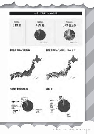 参考：システムイメージ図
ラ イ ブ ラリー・リソース・ガイド 2013 年 冬号
 