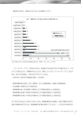 ライブラリー・リソース・ガイド 2013 年 冬号  「知」の機会不平等を解消するために ─ 何から始めればよいのか
 障害者の年収は、具体的にはどのような金額だろうか？
 「ワーキング・プア」と呼ばれるのは、単身者で年収200万円以下の層であろう。この
グラフで見るとおり、障害者のほとんどは、就労していても「ワーキング・プア」なので
ある。収入の中央値は、100万円以下のラインにある。
 年収100∼200万円の障害者の場合、収入源は、
・障害者雇用枠を利用しての一般就労（ただし勤務時間は一週間に30時間程度）
・生活保護＋作業所などでの就労収入
・障害基礎年金＋生活保護＋作業所などでの福祉的就労による就労収入
・障害基礎年金2級＋好条件の作業所などでの福祉的就労による就労収入
・障害基礎年金1級＋平均的な作業所などでの福祉的就労による就労収入
のいずれかであることが多いと考えられる。障害基礎年金の金額は、1級で年額約100万円、
2級で年額約80万円となる。障害基礎年金2級を受給している人に、1ヶ月5万円の就労収入
図 1 障害のない人とある人の収入の比較（単位：%）
2,000万円超
2,000万円以下
1,500万円以下
1,000万円以下
800万円以下
700万円以下
600万円以下
500万円以下
400万円以下
300万円以下
200万円以下
100万円以下
0 10 20 30 40 50 60
0.4
0.6
  2.8
4.2
   3.9
    5.7
      9.4
          14.3
             18.1
            17.6
          15
     7.9
可処分所得の実質中央値 224万円
貧困線 112万円
障害のない人
障害のある人
0.1
1
42.8
56.1
（出典「障害のある人の地域生活実態調査の結果〈第一次報告〉」きょうされん、2012年）
 