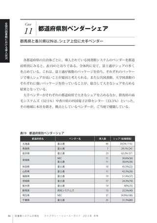 図書館システムの現在  ライブ ラ リ ー ・ リ ソ ー ス ・ ガ イ ド   2 0 1 3 年 冬号
全
国
の
図
書
館
に
お
け
る
導
入
状
況
Case
11 都道府県別ベンダーシェア
群馬県と香川県以外は、シェア上位に大手ベンダー
 各都道府県の自治体ごとに、導入されている図書館システムのベンダーを都道
府県別にみると、表19のとおりである。全体的に見て、富士通がシェアの多く
を占めている。これは、富士通が複数のパッケージを持ち、それぞれのパッケー
ジで導入シェアが高いことが要因と考えられる。また公共図書館、大学図書館の
それぞれに強いパッケージを持っていることが、総合して大きなシェアを占める
結果となっている。
 大手ベンダーがそれぞれの都道府県で大きなシェアを占めるなか、群馬県の両
毛システムズ（32.5％）や香川県の四国電子計算センター（33.3％）といった、
その地域に本社を置き、拠点としているベンダーが、ご当地で健闘している。
表19 都道府県別ベンダーシェア
都道府県名 ベンダー名 導入数 シェア（総機関数）
北海道 富士通 40 34.5%（116）
青森県 富士通 7 29.1%（24）
岩手県 富士通 23 62.2%（37）
宮城県
NEC
富士通
11
11
30.6%(36)
30.6%(36)
秋田県 富士通 10 45.5%(22)
山形県 富士通 11 42.3%(26)
福島県 富士通 19 51.4%(37)
茨城県 富士通 17 24.3%(70)
栃木県 富士通 14 40%(35)
群馬県 両毛システムズ 13 32.5%(40)
埼玉県 NEC 37 34.9%(106)
千葉県 富士通 25 31.3%(80)
 
