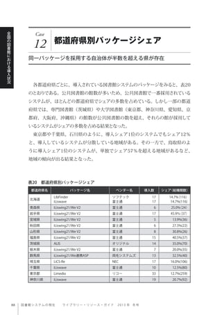 図書館システムの現在  ライブ ラ リ ー ・ リ ソ ー ス ・ ガ イ ド   2 0 1 3 年 冬号
全
国
の
図
書
館
に
お
け
る
導
入
状
況
Case
12 都道府県別パッケージシェア
同一パッケージを採用する自治体が半数を超える県が存在
 各都道府県ごとに、導入されている図書館システムのパッケージをみると、表20
のとおりである。公共図書館の館数が多いため、公共図書館で一番採用されている
システムが、ほとんどの都道府県でシェアの多数を占めている。しかし一部の都道
府県では、専門図書館（茨城県）や大学図書館（東京都、神奈川県、愛知県、京
都府、大阪府、沖縄県）の館数が公共図書館の数を超え、それらの館が採用して
いるシステムがシェアの多数を占める結果となった。
 東京都や千葉県、石川県のように、導入シェア1位のシステムでもシェア12％
と、導入しているシステムが分散している地域がある。その一方で、鳥取県のよ
うに導入シェア1位のシステムが、単独でシェア57％を超える地域があるなど、
地域の傾向が出る結果となった。
表20 都道府県別パッケージシェア
都道府県名 パッケージ名 ベンダー名 導入数 シェア（総機関数）
北海道
LibFinder
iLiswave
ソフテック
富士通
17
17
14.7%（116）
14.7%(116)
青森県 iLiswing21/We V2 富士通 6 25.0%（24）
岩手県 iLiswing21/We V2 富士通 17 45.9％（37）
宮城県 iLiswing21/We V2 富士通 5 13.9%(36)
秋田県 iLiswing21/We V2 富士通 6 27.3%(22)
山形県 iLiswing21/We V2 富士通 8 30.8%(26)
福島県 iLiswing21/We V2 富士通 15 40.5%(37)
茨城県 ALIS オリジナル 14 35.0%(70)
栃木県 iLiswing21/We V2 富士通 7 20.0%(35)
群馬県 iLiswing21/We連携ASP 両毛システムズ 13 32.5%(40)
埼玉県 LiCS-Re NEC 17 16.0%(106)
千葉県 iLiswave 富士通 10 12.5%(80)
東京都 Limedio リコー 33 12.7%(259)
神奈川県 iLiswave 富士通 19 20.7%(92)
 