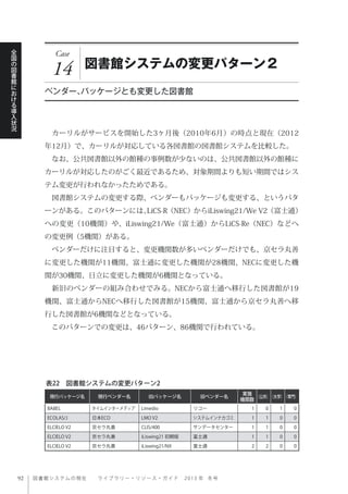 図書館システムの現在  ライブ ラ リ ー ・ リ ソ ー ス ・ ガ イ ド   2 0 1 3 年 冬号
全
国
の
図
書
館
に
お
け
る
導
入
状
況
Case
14 図書館システムの変更パターン２
ベンダー、パッケージとも変更した図書館
 カーリルがサービスを開始した3ヶ月後（2010年6月）の時点と現在（2012
年12月）で、カーリルが対応している各図書館の図書館システムを比較した。
 なお、公共図書館以外の館種の事例数が少ないのは、公共図書館以外の館種に
カーリルが対応したのがごく最近であるため、対象期間よりも短い期間ではシス
テム変更が行われなかったためである。
 図書館システムの変更する際、ベンダーもパッケージも変更する、というパタ
ーンがある。このパターンには、LiCS-R（NEC）からiLiswing21/We V2（富士通）
への変更（10機関）や、iLiswing21/We（富士通）からLiCS-Re（NEC）などへ
の変更例（5機関）がある。
 ベンダーだけに注目すると、変更機関数が多いベンダーだけでも、京セラ丸善
に変更した機関が11機関、富士通に変更した機関が28機関、NECに変更した機
関が30機関、日立に変更した機関が6機関となっている。
 新旧のベンダーの組み合わせでみる。NECから富士通へ移行した図書館が19
機関、富士通からNECへ移行した図書館が15機関、富士通から京セラ丸善へ移
行した図書館が6機関などとなっている。
 このパターンでの変更は、46パターン、86機関で行われている。
現行パッケージ名 現行ベンダー名 旧パッケージ名 旧ベンダー名
実施
機関数
（公共）（大学）（専門）
BABEL タイムインターメディア Limedio リコー 1 0 1 0
ECOLAS/J 日本ECO LMO V2 システムインナカゴミ 1 1 0 0
ELCIELO V2 京セラ丸善 CLIS/400 サンデータセンター 1 1 0 0
ELCIELO V2 京セラ丸善 iLiswing21 初期版 富士通 1 1 0 0
ELCIELO V2 京セラ丸善 iLiswing21/NX 富士通 2 2 0 0
表22 図書館システムの変更パターン2
 