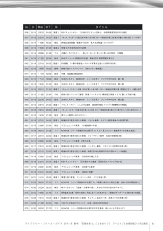 61ライブラリー・リソー ス ・ ガ イ ド 2 0 1 3 年 春 号  「記憶を失う」ことをめぐって アーカイブと地域を結びつける実践
No 日 開始 終了 局 タイトル
036 8/13 23:10 24:00 衛星 1 BSドキュメンタリー 「大地の子になった日本人 中国残留孤児60年の決断」
037 8/13 23:10 24:00 衛星 1 ドキュメントスポーツ大陸 日本が沸いたあの時 スポーツ戦後60年第二集 東洋の魔女∼鬼の大松 コートの絆∼
038 8/14 14:00 15:25 朝日 終戦記念日特番“敗戦から60年 私たちは間違っていたのか”
039 8/14 19:30 21:00 衛星 2 特集・あの日昭和20年の記憶
040 8/14 20:00 21:48 ＴＸ 日曜ビッグバラエティー 沸いた！泣いた！笑った！思い出の昭和 大特集
041 8/14 21:00 22:45 総合 NHKスペシャル 終戦60年企画 戦後60年 靖国問題を考える
042 8/14 22:10 24:00 衛星１ BS特集 「一瞬の戦後史∼スチール写真が記録した世界の60年」
043 8/15 9:00 10:30 教育 終戦の日アニメスペシャル 「象のいない動物園」
044 8/15 11:49 12:05 総合 中継 全国戦没者追悼式
045 8/15 17:10 18:20 総合 日本のこれから 戦後60年 じっくり話そう アジアの中の日本 第一部
046 8/15 19:30 21:30 総合 日本のこれから 戦後60年 じっくり話そう アジアの中の日本 第二部
047 8/15 20:10 21:00 衛星 1 ドキュメントスポーツ大陸 日本が沸いたあの時 スポーツ戦後60年第三集 両雄並び立つ 大鵬と柏戸
048 8/15 21:00 22:54 TBS 終戦の日スペシャル「覚悟 戦場ジャーナリスト 橋田信介物語 イラクに散った不屈の魂」
049 8/15 22:30 24:00 総合 日本のこれから 戦後60年 じっくり話そう アジアの中の日本 第三部
050 8/15 23:10 24:00 衛星１ ドキュメンタリー 「二人の伝道師 淵田美津雄とドゥリトル隊爆撃兵の物語」
051 8/16 19:10 20:00 衛星 1 ドキュメントスポーツ大陸 日本が沸いたあの時 スポーツ戦後60年第三集 だから負けなかった 巨人栄光のVロード
060 8/16 19:30 21:58 総合 第三十七回思い出のメロディー
061 8/16 22:10 24:00 衛星 1 戦後60年・歴史を変えた戦場 ベトナム戦争 サイゴン陥落・最後の58日間（再）
062 8/16 23:00 23:55 総合 アウシュビッツの真実 １大量虐殺への道
063 8/16 26:43 27:38 フジ NONFIX シリーズ終戦60年企画「行ってみよう 見てみよう！ 歴史をめぐる日韓交流記」
064 8/17 22:10 23:00 衛星 1 戦後60年・歴史を変えた戦場 フォークランド紛争 兵器の実験場（再）
065 8/17 23:00 23:55 総合 アウシュビッツの真実 2死の工場
066 8/17 23:10 24:00 衛星 1 戦後60年・歴史を変えた戦場 ハンガリー動乱 ブタペスト13日間の記憶（再）
067 8/18 22:10 23:00 衛星 1 戦後60年・歴史を変えた戦場 映画「元PKO部隊司令官が語るルワンダ虐殺」
068 8/18 23:00 23:55 総合 アウシュビッツの真実 ３収容所の番人たち
069 8/18 23:10 24:00 衛星 1 BSドキュメンタリー 「引き裂かれた家族 旧日本兵とベトナムの60年」
070 8/19 23:00 23:55 総合 アウシュビッツの真実 ４加速する虐殺
071 8/19 24:15 25:00 総合 アウシュビッツの真実 ５解放と復讐
072 8/21 15:10 16:00 衛星 1 帰還を待つ家族 アーカンソー州兵 イラク駐留（再）
073 8/23 26:28 27:23 フジ NONFIX シリーズ終戦60年企画「ナトコ映画に描かれた民主主義 GHQの日本再教育へ」
074 8/26 25:20 28:20 朝日 朝まで生テレビ 「激論！ 小泉純一郎にこれからの日本を任せるのか？？」
075 8/22 19:00 21:48 ＴＸ 昭和歌謡大全集 昭和の名曲は、平成に変わっても色あせない。“戦後60年”をテーマで名曲の数々を披露。
076 8/29 18:10 19:00 衛星 1 戦後60年・歴史を変えた戦場 チェチェン混迷の11年 紛争とテロの背景（再）
077 8/29 21:00 23:24 TBS TBSテレビ放送プロジェクト 広島―昭和20年8月6日
078 8/30 26:28 27:23 フジ NONFIX シリーズ終戦60年企画「幻の特攻基地 戦いはいまだ終わらず」
 