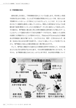 030 ライブラリー・リソース・ガイド 2015年 冬号
ライブラリアンの講演術  伝える力 の向上を目指して
3）学術情報の流れ
資料の探し方の前に、「学術情報の流れ」についてお話します。何か新しい発見
や技術が生まれた場合、たとえば「iPS細胞が開発された」という時、皆さんはま
ず新聞やネットのニュースで知ることになるでしょう。ところが、そこには一般
向けのごく表層的な事実しか載っていません。開発した研究者は「どのような実
験を経て結果（開発）にいたったか」を詳細なデータと共に論文として記述します。
その論文は、専門雑誌に載る前に同じ分野の業績ある研究者たちが組んだチーム
によるチェック（査読）を受けて「充分な実験データが示され、結論にいたる研究
の過程にも問題がない」ことが認められると、『Nature』や『Science』などの権威
ある学術雑誌に論文が載ります。このプロセスは、理学・工学のみならず、経
済・社会などあらゆる分野で共通です。このように厳しくチェックを受けている
から、専門雑誌とWeb上の匿名情報は全く質が異なるのです。
そして、専門誌に掲載された論文などの情報を世界中で共有をして、それを踏
まえてさまざまな研究がなされた後で、その分野の基礎知識が本になります。で
すから、まず概要を掴むためにはしっかりと本で学び、ある特定の問題について
 