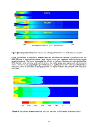 Figure 9 Decomposition of xylene to toluene and subsequent formation and destruction of benzene

Figure 10 illustrates a comparison between predicted and measured benzene concentrations for this
case. Benzene is illustrated here since it was the only component measured within the furnace at the
sampling locations. The burner is located at the left end of the figure. Considering the complexity of the
BTX chemistry and sampling and analysis errors, the model gives good agreement with measured
values. The lower plot, depicting the predicted values, is slightly conservative with respect to benzene
destruction, which is favourable for design purposes. The figure illustrates that complete BTX destruction
is obtained.




Figure 10 Comparison between measured (top) and predicted (bottom) levels of benzene (ppmv)




                                                   10
 