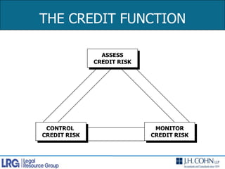    Faster collections of A/R